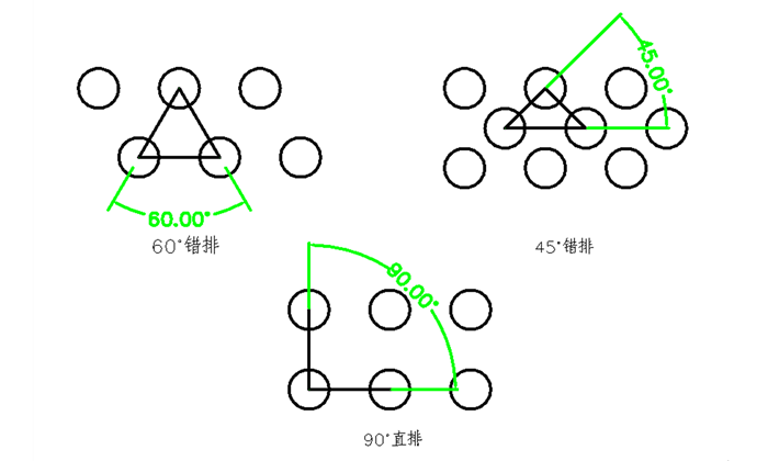 圓孔不銹鋼沖孔網(wǎng)孔型排列方式示意圖